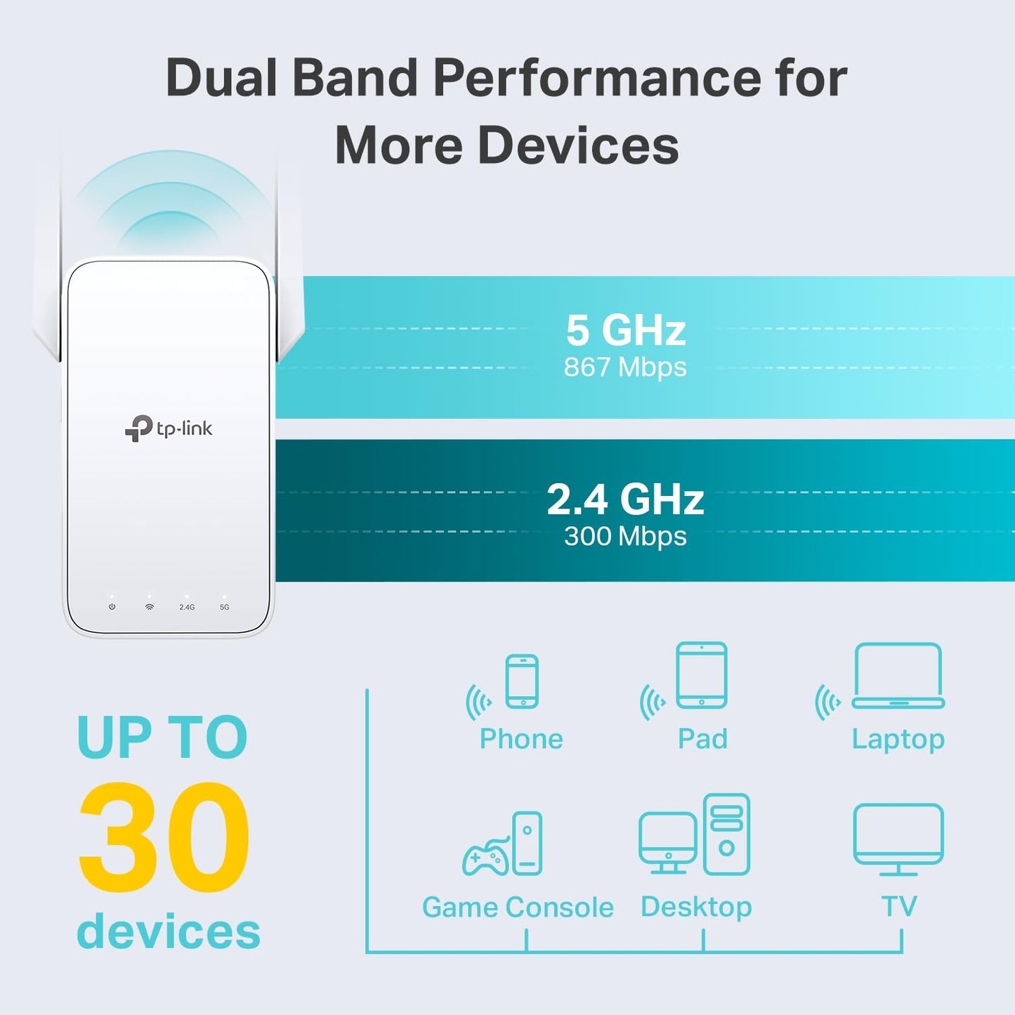 TP-Link AC1200 WiFi Extender, 2024 Wirecutter Best WiFi Extender, 1.2Gbps home signal booster, Dual Band 5GHz/2.4GHz, Covers Up to 1500 Sq.ft and 30 Devices ,support Onemesh, One Ethernet Port (RE315)