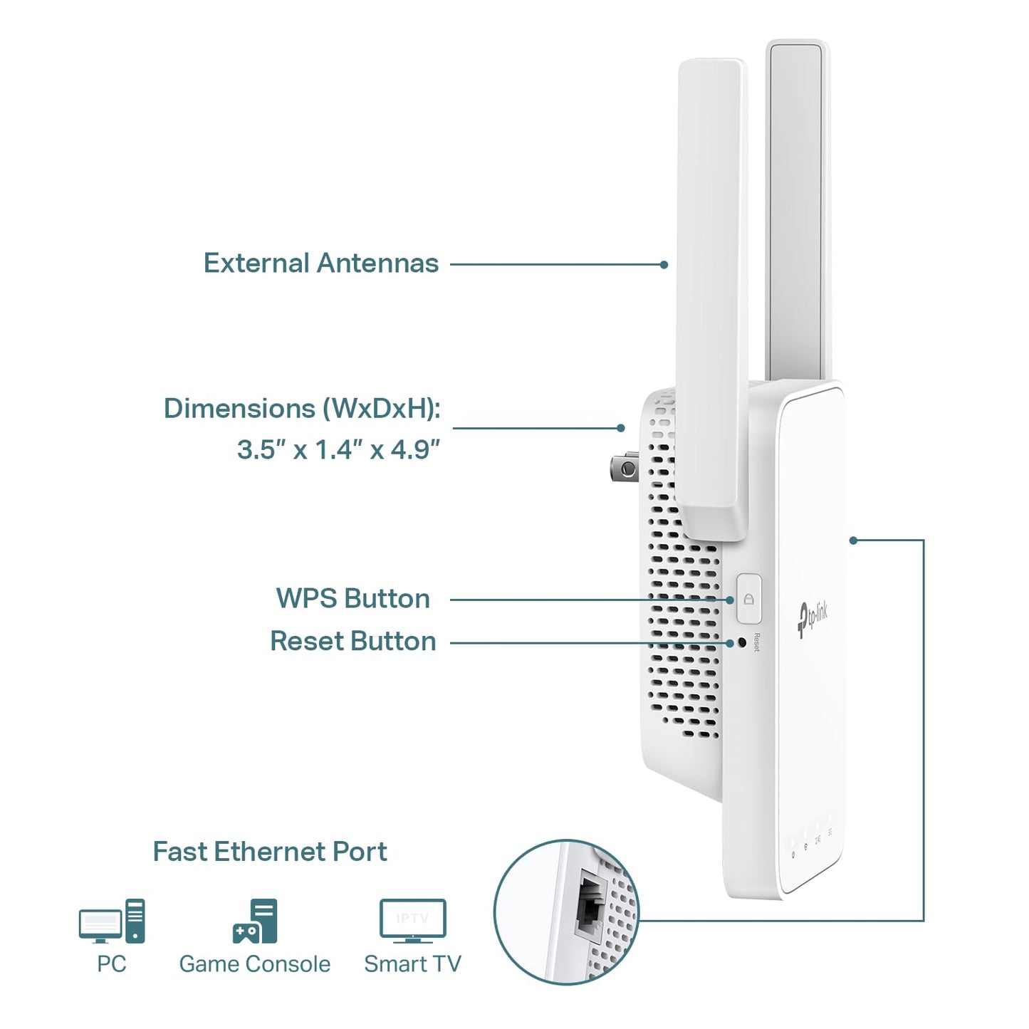 TP-Link AC1200 WiFi Extender, 2024 Wirecutter Best WiFi Extender, 1.2Gbps home signal booster, Dual Band 5GHz/2.4GHz, Covers Up to 1500 Sq.ft and 30 Devices ,support Onemesh, One Ethernet Port (RE315)