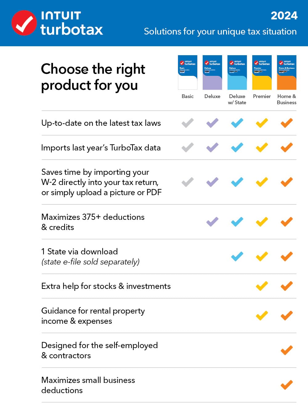 TurboTax Deluxe 2024 Tax Software, Federal & State Tax Return [PC/MAC Download]