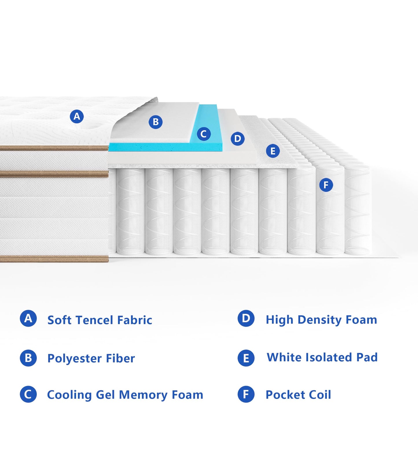 KOANTTI Full Size Mattress,Hybrid 12 Inch Full Mattress in a Box,Memory Foam & Individually Pocket Spring for Pain Relief,Medium Firm Full Mattresses,CertiPUR-US Certified.