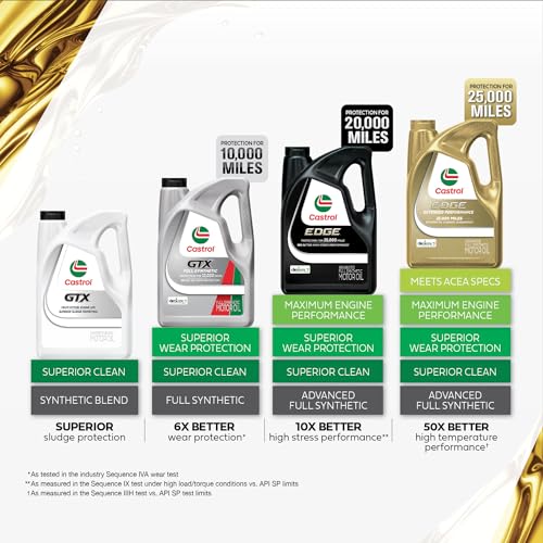 Castrol EDGE Extended Performance 5W - 30 Advanced Full Synthetic Motor Oil, 5 Quarts, Pack of 3 - The One Stop Deals