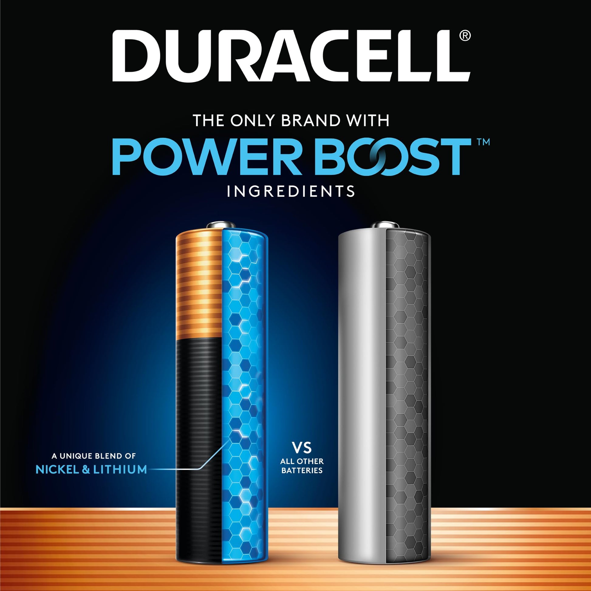 Duracell Coppertop AA Batteries with Power Boost Ingredients, 20 Count Pack Double A Battery with Long - lasting Power, Alkaline AA Battery for Household and Office Devices - The One Stop Deals