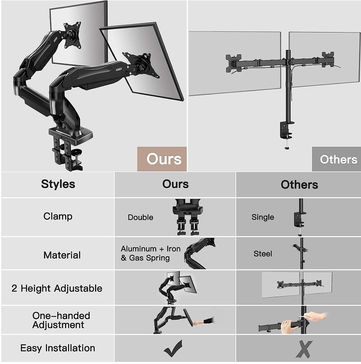 HUANUO Dual Monitor Stand - Full Adjustable Monitor Desk Mount Swivel Vesa Bracket with C Clamp, Grommet Mounting Base for 13 to 32 Inch Computer Screens - Each Arm Holds 4.4 to 19.8lbs - The One Stop Deals