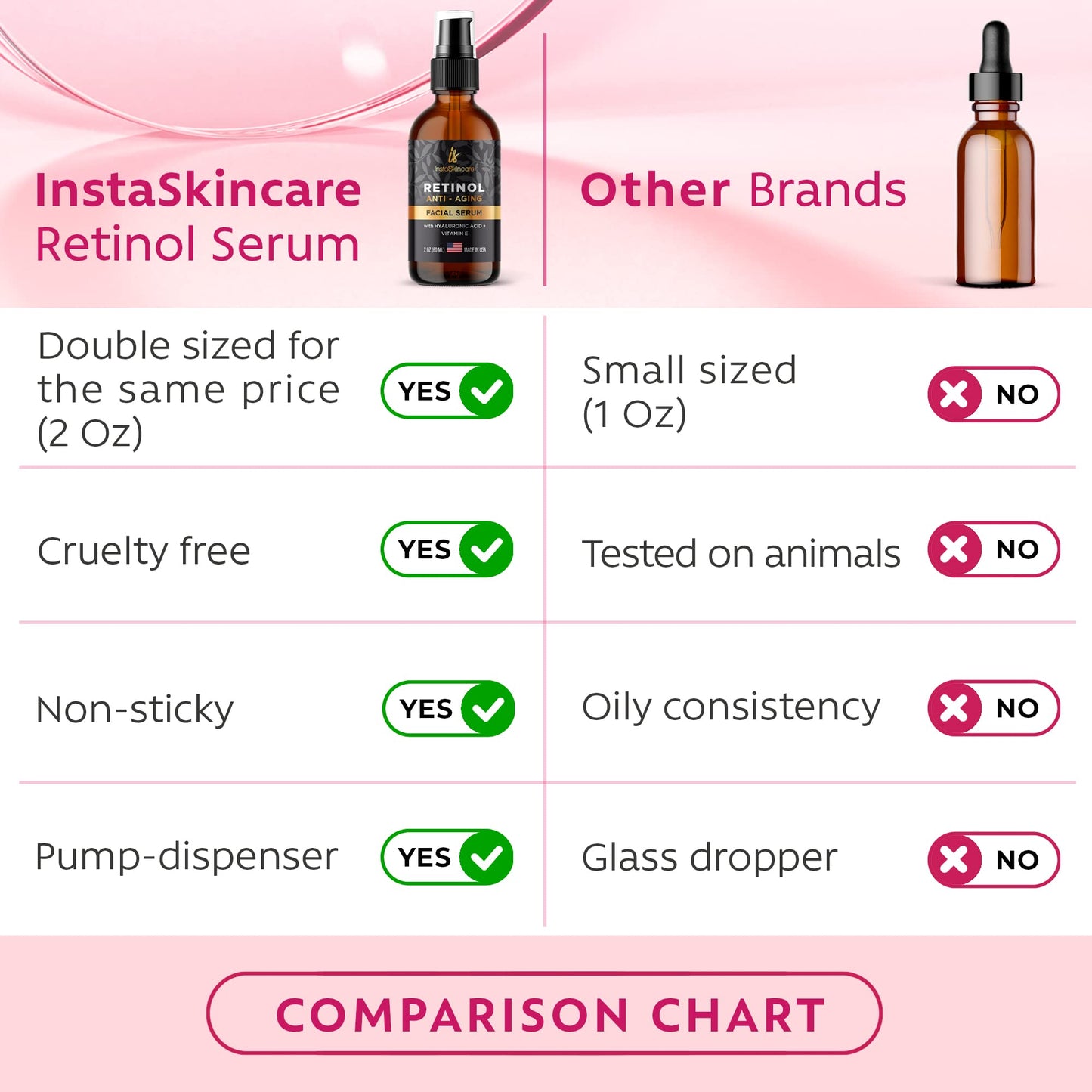 InstaSkincare DOUBLE SIZED (2Oz) Retinol Serum for Face with Hyaluronic Acid + Vitamin E and A + Aloe Vera Anti - Aging Serum Pore Tightener Fade Dark Spots Clinical Strength Formula - The One Stop Deals