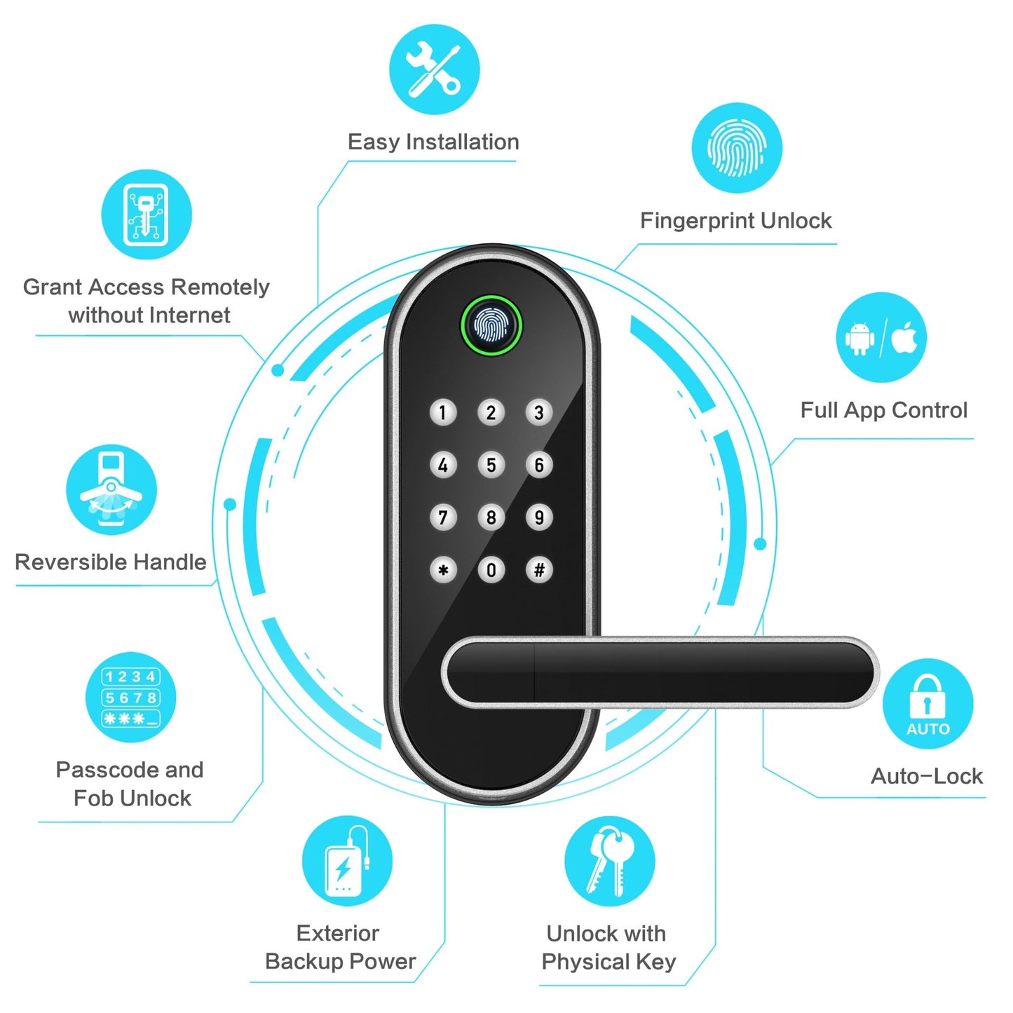 Keyless - Entry Fingerprint Smart Door Lock: Sifely Digital Electronic Lock with Code Passcode, Electric Door Knob, Biometric Door Handle Lock, Perfect for Exterior/Interior/Entry/Bedroom Doors (Silver) - The One Stop Deals