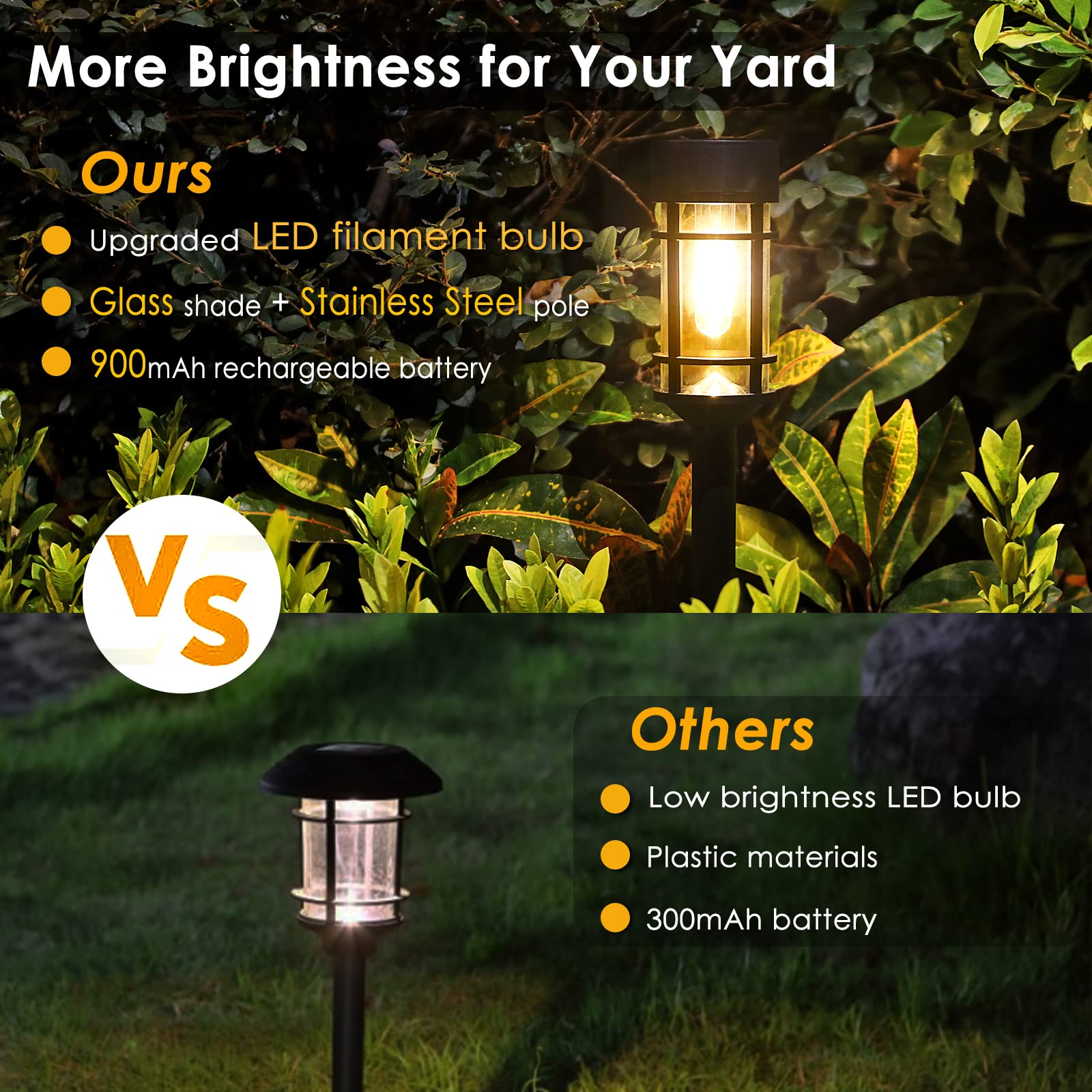 Mancra Solar Pathway Lights, 8 Pack LED Solar Lights Outdoor Waterproof, Glass Solar Garden Lights Landscape Lighting for Yard Lawn Walkway Driveway, 3000K - The One Stop Deals