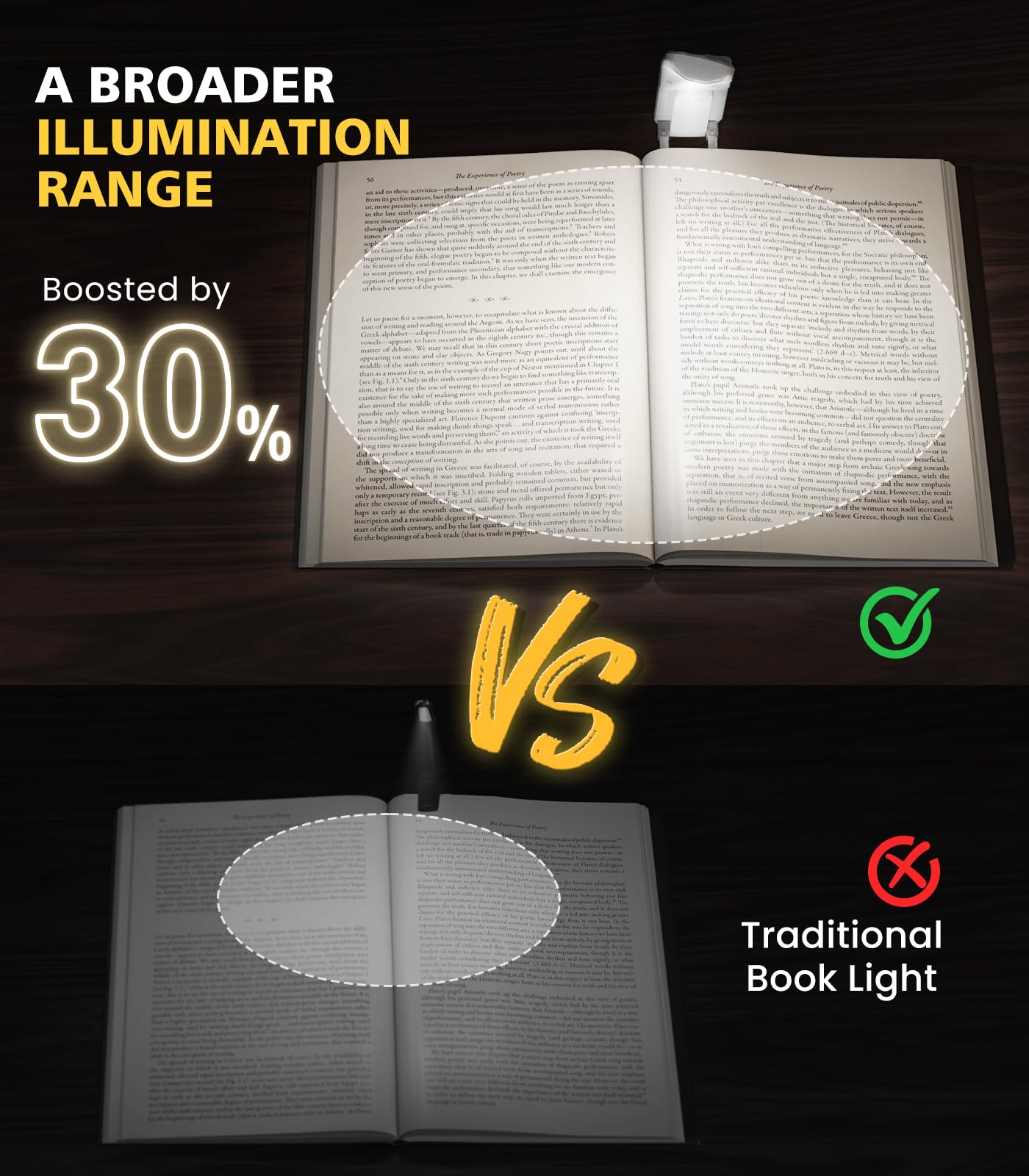 OPAUL USB Rechargeable Book Light, Clip - on LED Bookmark Reading Light in Bed, 3 Amber Colors & 5 Brightness, Long Lasting, Perfect Gifts Stocking Stuffers for Book Lovers, Adults, Kids - The One Stop Deals