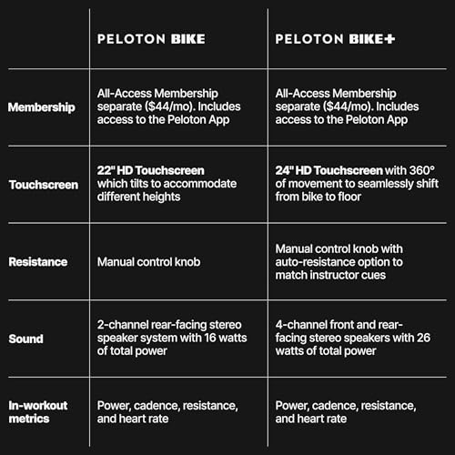 Original Peloton Bike | Indoor Stationary Exercise Bike with Immersive 22" HD Touchscreen (Updated Seat Post) - The One Stop Deals