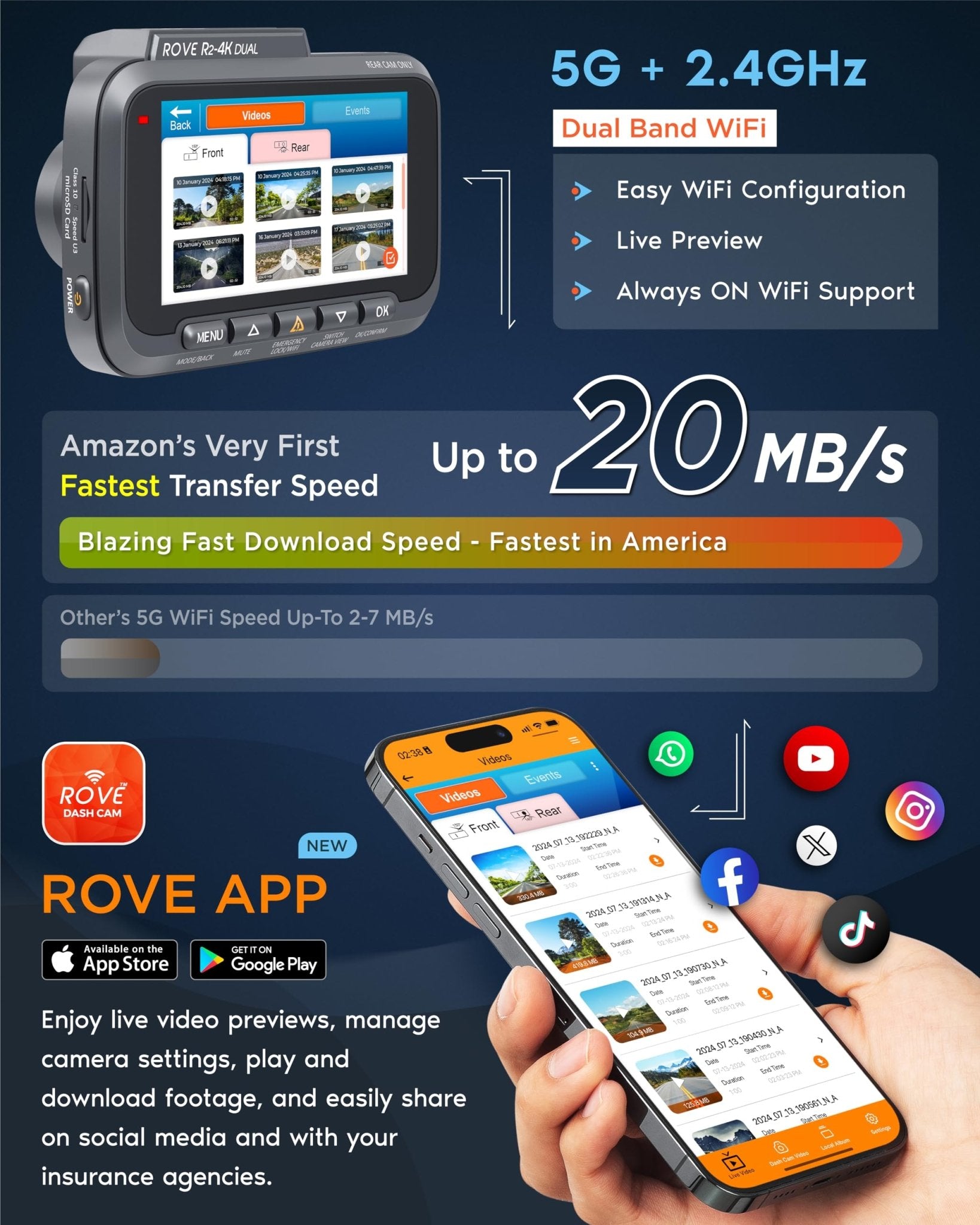 ROVE R2 - 4K DUAL Dash Cam Front and Rear, STARVIS 2 Sensor, FREE 128GB Card Included, 5G WiFi - up to 20MB/s Fastest Download Speed with App, 4K 2160P/FHD Dash Camera for Cars, 3" IPS, 24H Parking Mode - The One Stop Deals