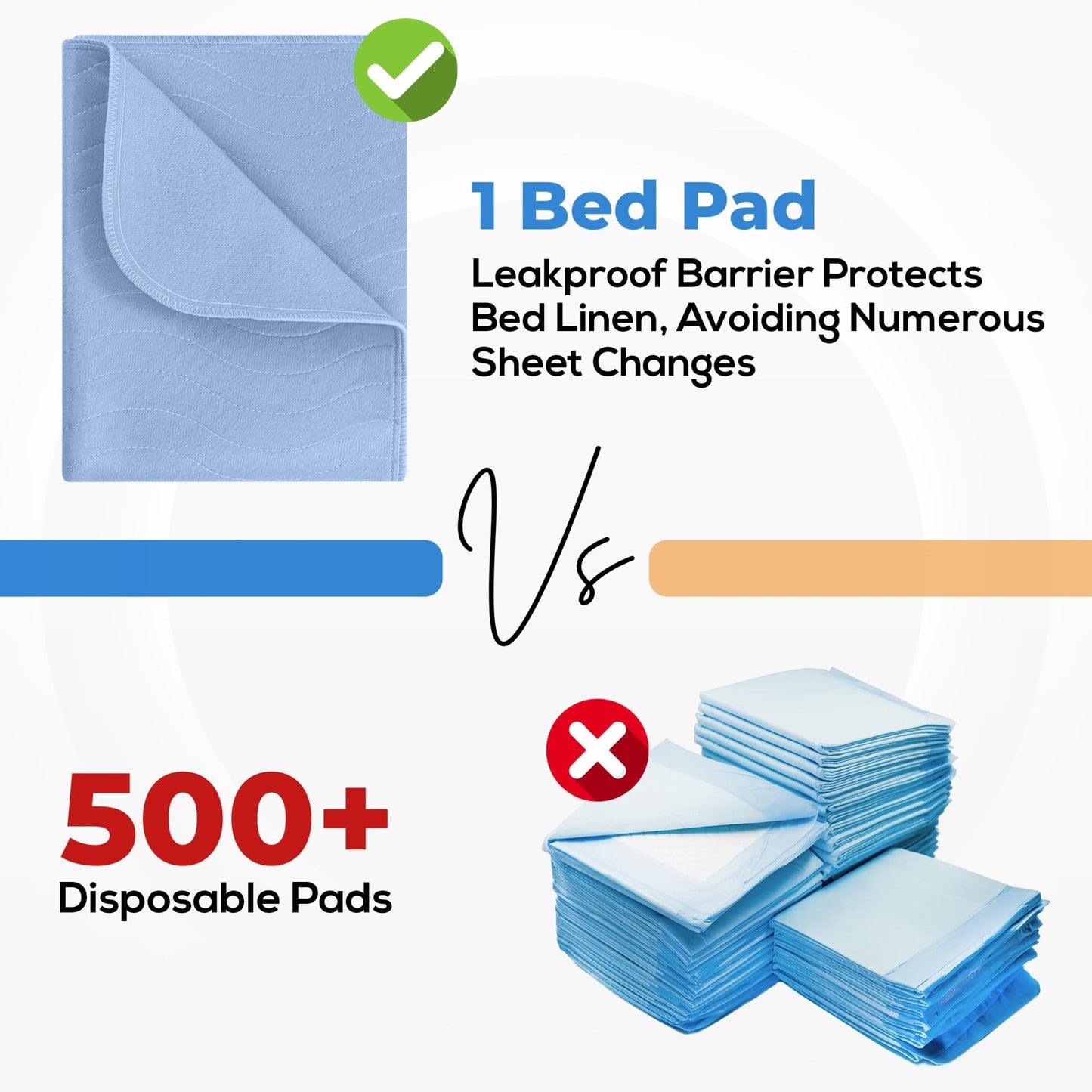 Utopia Bedding Washable Underpads 34" x 36" (Pack of 4), Waterproof Reusable Heavy Absorbency Incontinence Bed Pads for Adults, Kids, Elderly and Pets, Bedwetting Pads for Sofa and Couch (Blue) - The One Stop Deals