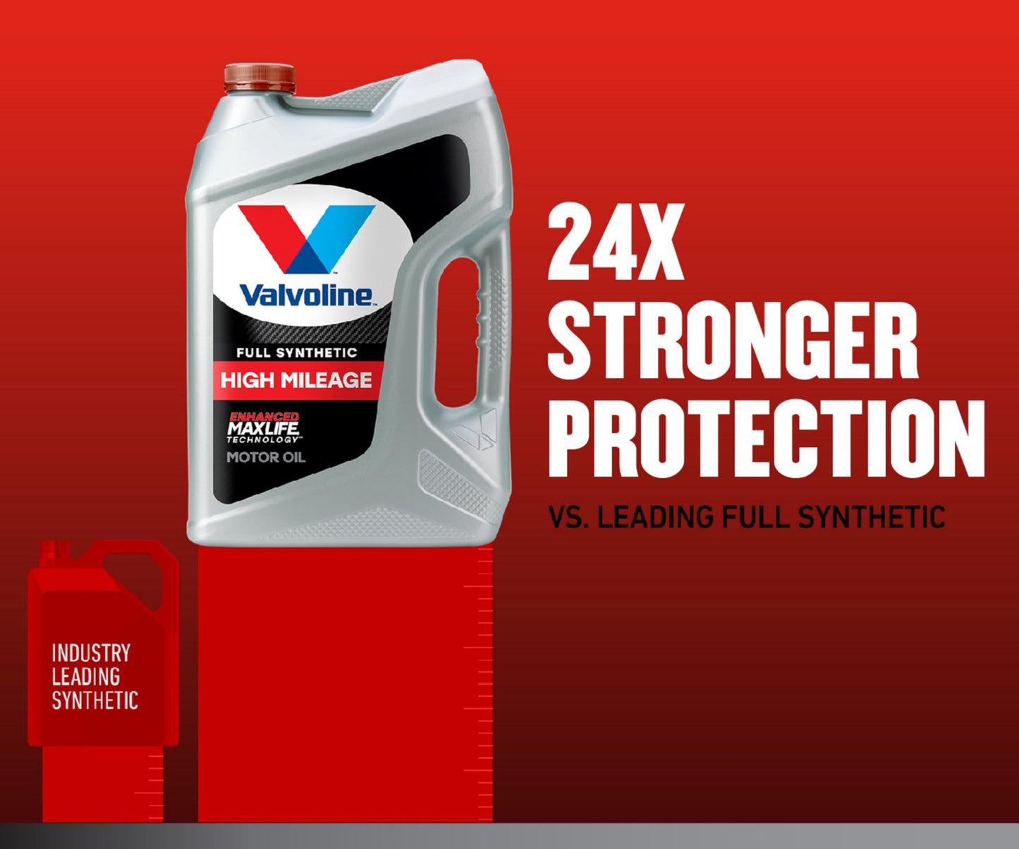 Valvoline Full Synthetic High Mileage with MaxLife Technology SAE 0W - 20 Motor Oil 5 QT, Case of 3 - The One Stop Deals