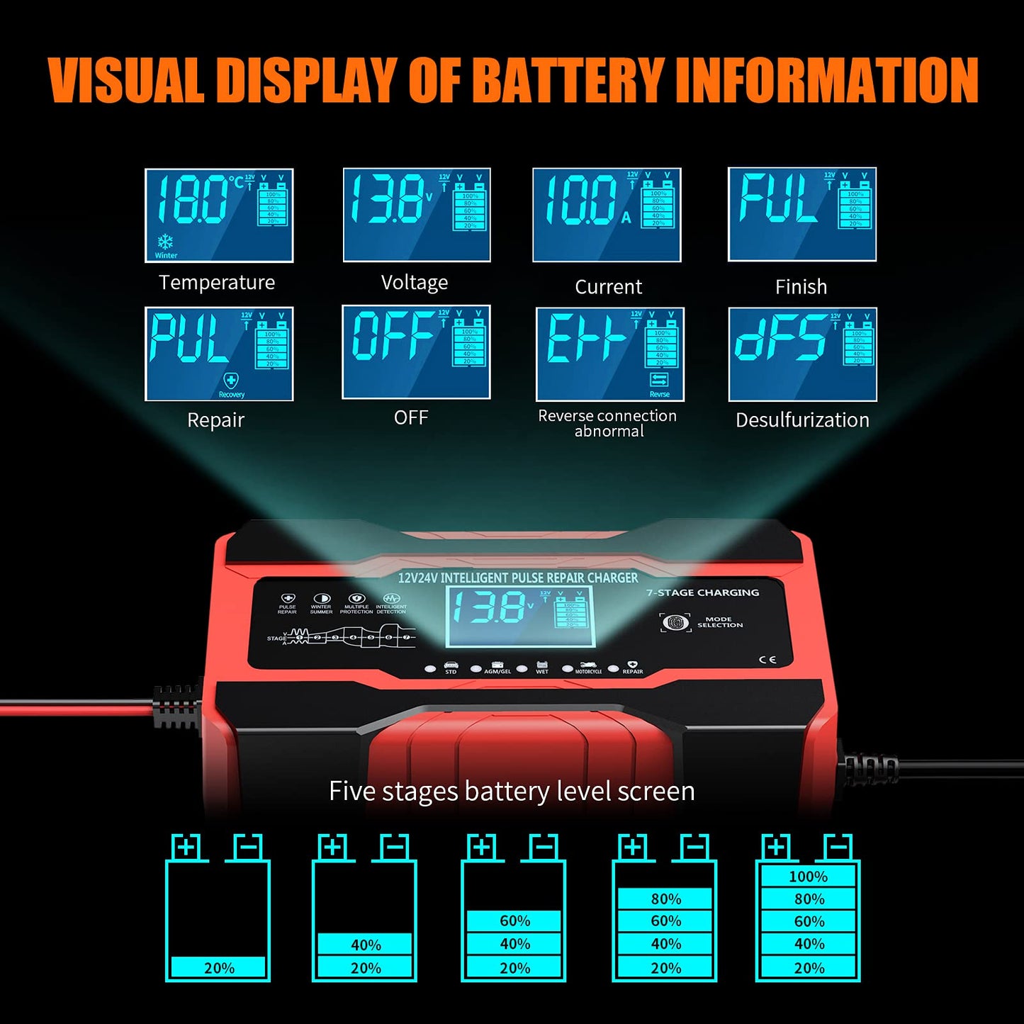 YONHAN Battery Charger 10 - Amp 12V and 24V Fully - Automatic Smart Car Battery Charger, Battery Maintainer Trickle Charger, and Battery Desulfator with Temperature Compensation - The One Stop Deals